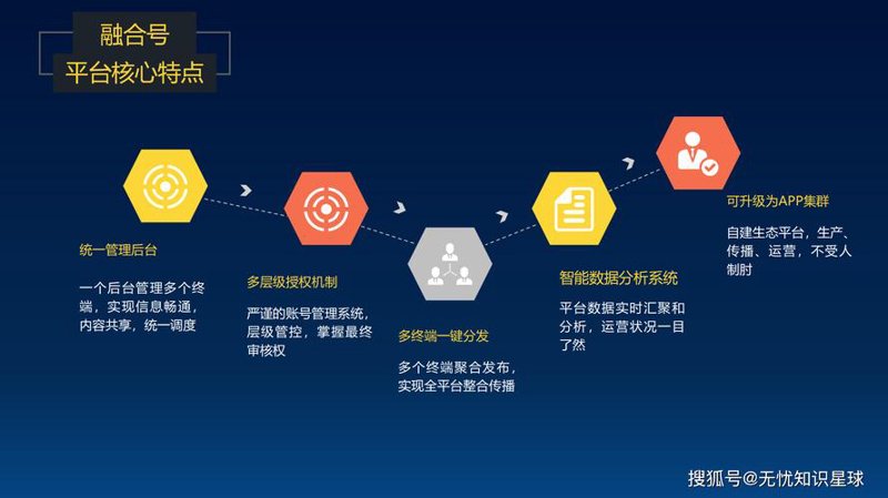 活动策划选购指南